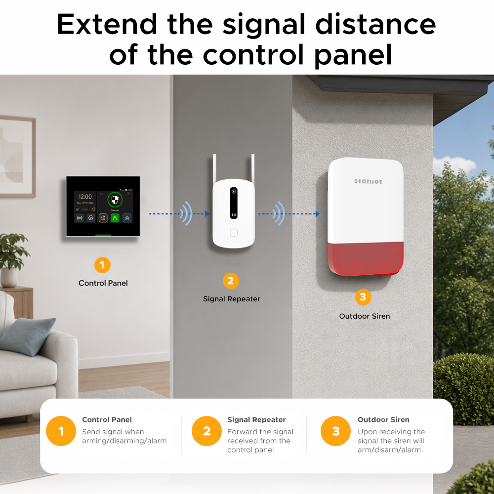 Staniot Signal Booster 433MHz  - Sim Gsm Alarm ulasan dan harga