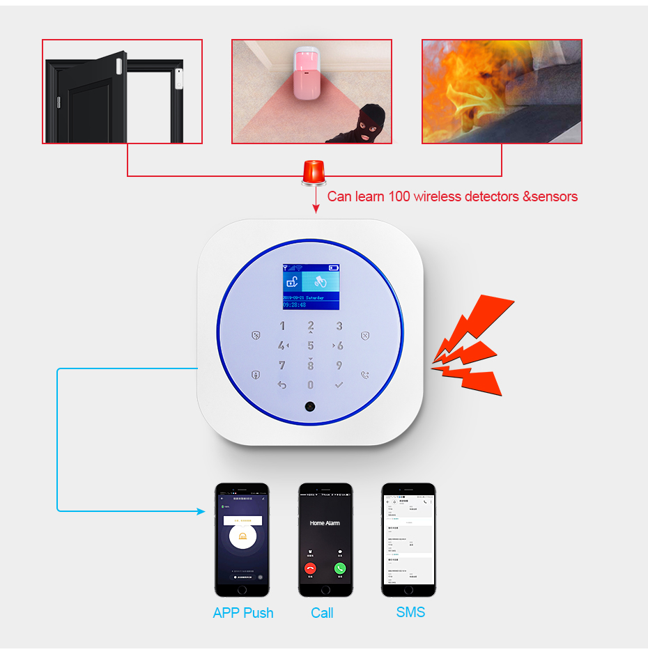 KERUI G12 Home Security Alarm  - Sim Gsm Alarm ulasan dan harga